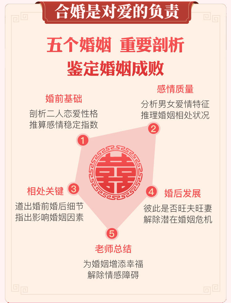 八字合婚